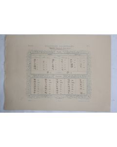 Gravure Écritures orientales Sanscrit Perse Jean Midolle Strasbourg 1836