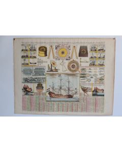 Nouvelle carte Marine instruments Navigation H. Chatelain 1712